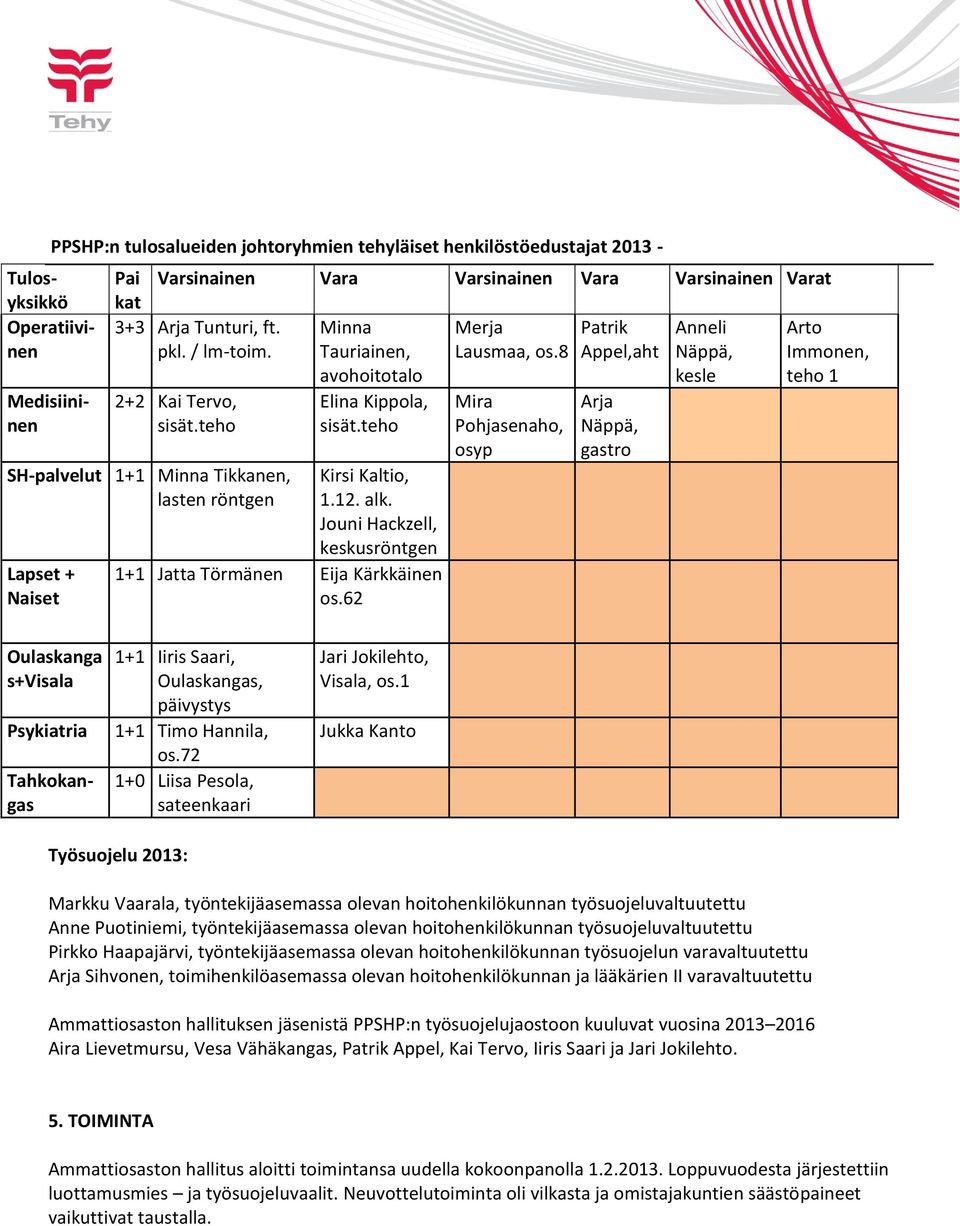 teho SH-palvelut 1+1 Minna Tikkanen, lasten röntgen Lapset + Naiset Kirsi Kaltio, 1.12. alk. Jouni Hackzell, keskusröntgen 1+1 Jatta Törmänen Eija Kärkkäinen os.