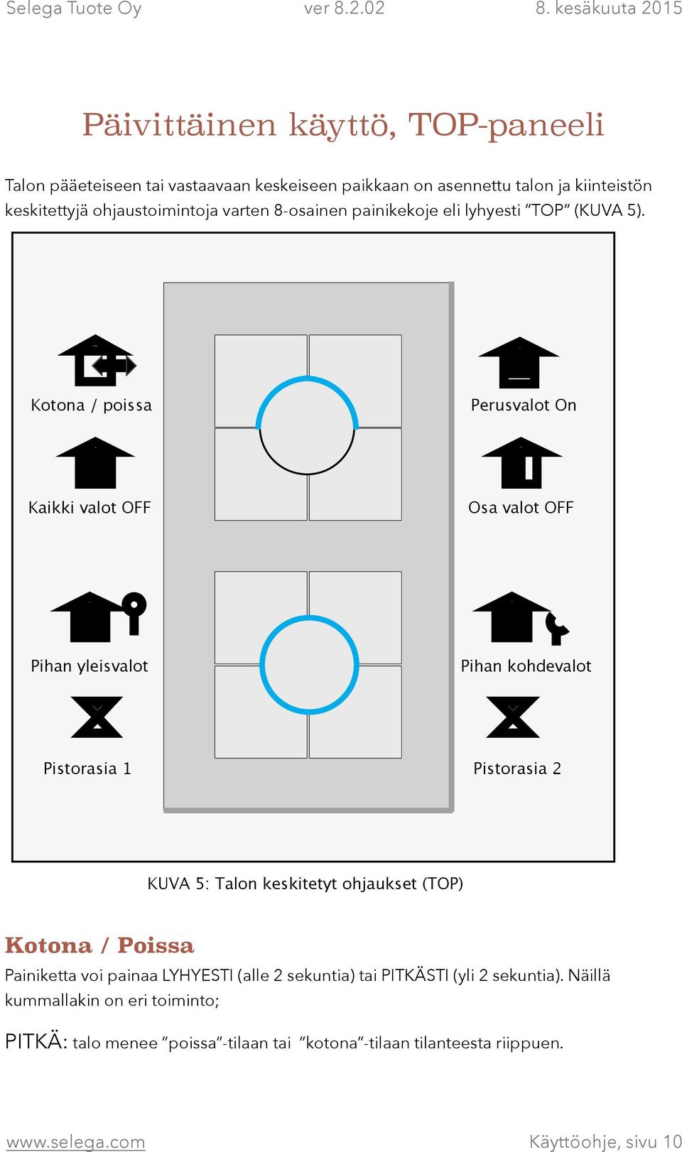 Kotona / poissa Perusvalot On Kaikki valot OFF Osa valot OFF Pihan yleisvalot Pihan kohdevalot Pistorasia 1 Pistorasia 2 KUVA 5: Talon keskitetyt