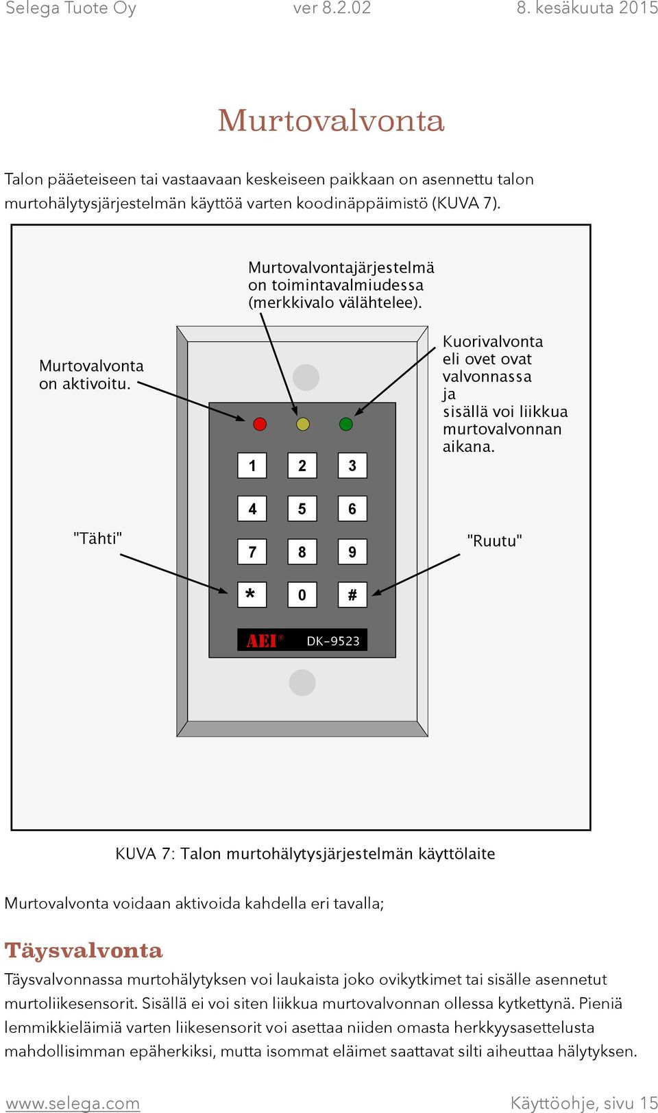 "Tähti" 4 5 6 7 8 9 "Ruutu" * AEI 0 # DK-9523 KUVA 7: Talon murtohälytysjärjestelmän käyttölaite Murtovalvonta voidaan aktivoida kahdella eri tavalla; Täysvalvonta Täysvalvonnassa murtohälytyksen voi