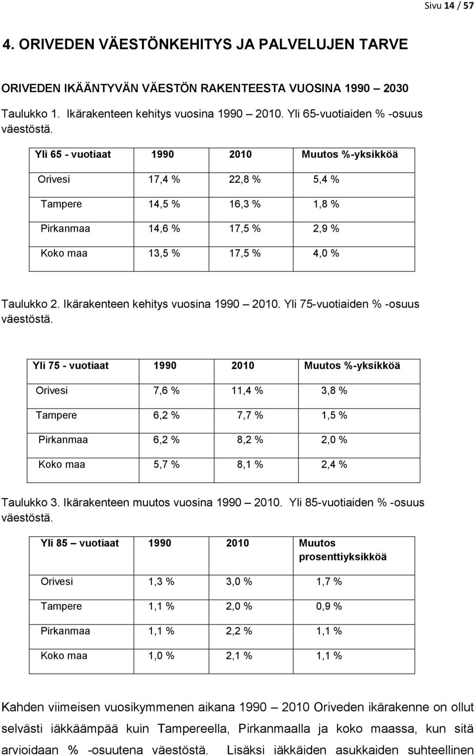 Yli 65 - vuotiaat 1990 2010 Muutos %-yksikköä Orivesi 17,4 % 22,8 % 5,4 % Tampere 14,5 % 16,3 % 1,8 % Pirkanmaa 14,6 % 17,5 % 2,9 % Koko maa 13,5 % 17,5 % 4,0 % Taulukko 2.