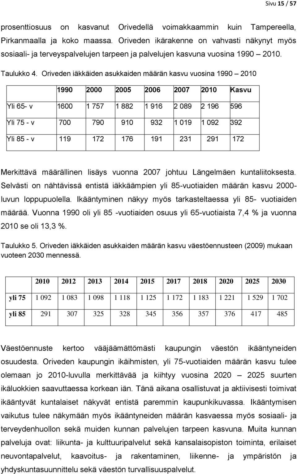 Oriveden iäkkäiden asukkaiden määrän kasvu vuosina 1990 2010 1990 2000 2005 2006 2007 2010 Kasvu Yli Yli 65- v 1600 1 757 1 882 1 916 2 089 2 196 596 Yli 75 - v 700 790 910 932 1 019 1 092 392 Yli 85