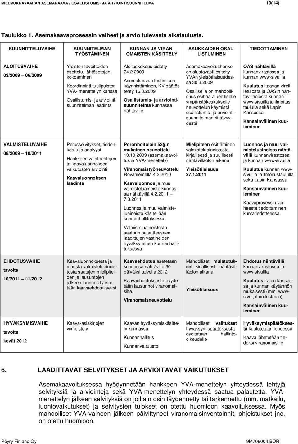 kokoaminen Koordinointi tuulipuiston YVA- menettelyn kanssa Osallistumis- ja arviointisuunnitelman laadinta Aloituskokous pidetty 24.2.2009 Asemakaavan laatimisen käynnistäminen, KV päätös tehty 16.3.