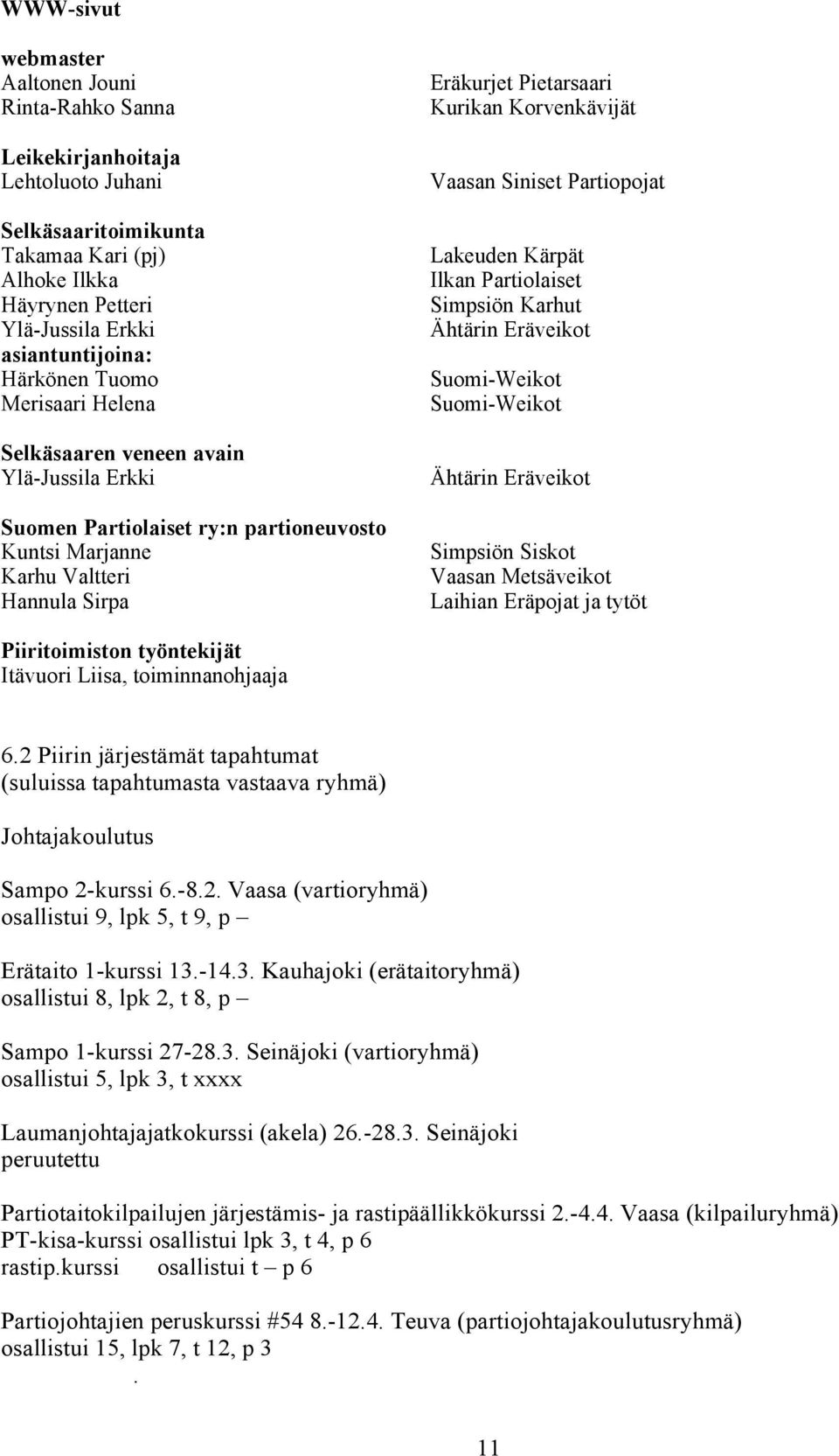 Korvenkävijät Vaasan Siniset Partiopojat Lakeuden Kärpät Ilkan Partiolaiset Simpsiön Karhut Ähtärin Eräveikot Suomi-Weikot Suomi-Weikot Ähtärin Eräveikot Simpsiön Siskot Laihian Eräpojat ja tytöt