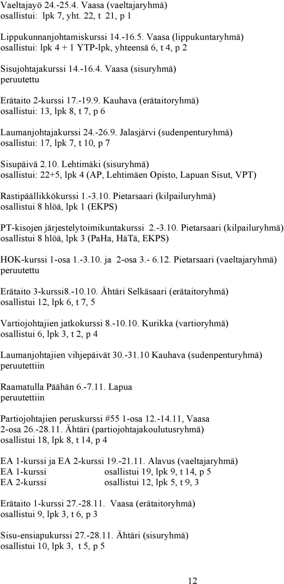 10. Lehtimäki (sisuryhmä) osallistui: 22+5, lpk 4 (AP, Lehtimäen Opisto, Lapuan Sisut, VPT) Rastipäällikkökurssi 1.-3.10. Pietarsaari (kilpailuryhmä) osallistui 8 hlöä, lpk 1 (EKPS) PT-kisojen järjestelytoimikuntakurssi 2.