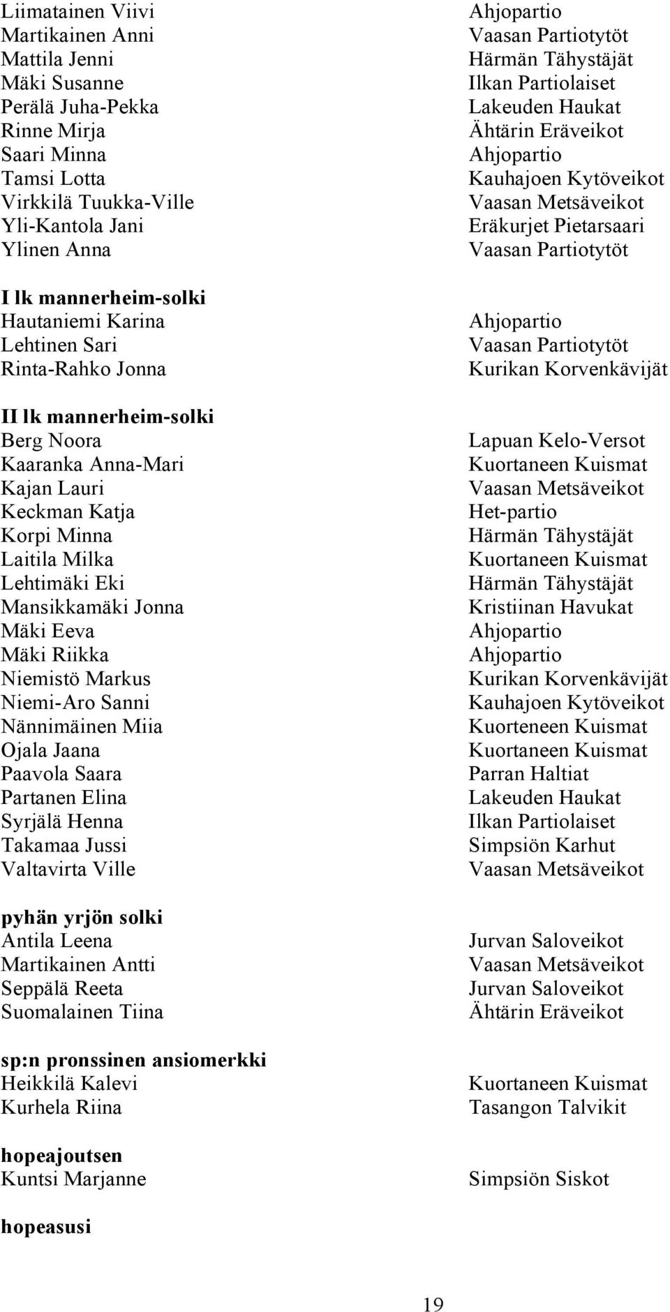 Niemistö Markus Niemi-Aro Sanni Nännimäinen Miia Ojala Jaana Paavola Saara Partanen Elina Syrjälä Henna Takamaa Jussi Valtavirta Ville pyhän yrjön solki Antila Leena Martikainen Antti Seppälä Reeta