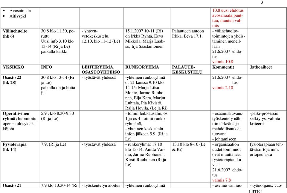 30 (Ri ja Le) 15.1.2007 10-11 (Ri) oh Irkka Ryhtä, Eeva Mikkola, Marja Laakso, Irja Saastamoinen RUNKORYHMÄ - työstävät yhdessä -yhteinen runkoryhmä os 21 kanssa 9.