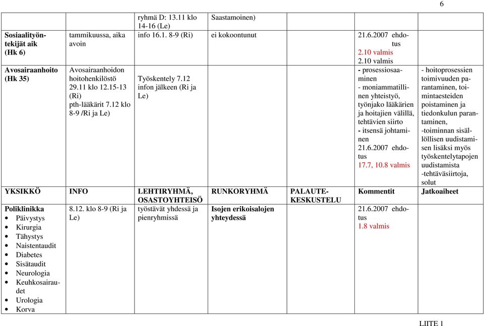 11 klo Saastamoinen) 14-16 (Le) info 16.1. 8-9 (Ri) ei kokoontunut 21.6.2007 ehdotus 2.10 valmis 2.10 valmis - prosessiosaaminen Työskentely 7.