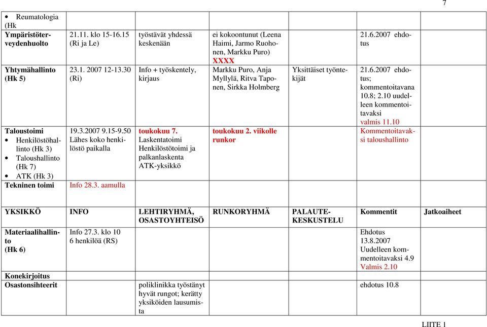 Laskentatoimi Henkilöstötoimi ja palkanlaskenta ATK-yksikkö ei kokoontunut (Leena Haimi, Jarmo Ruohonen, Markku Puro) XXXX Markku Puro, Anja Myllylä, Ritva Taponen, Sirkka Holmberg toukokuu 2.