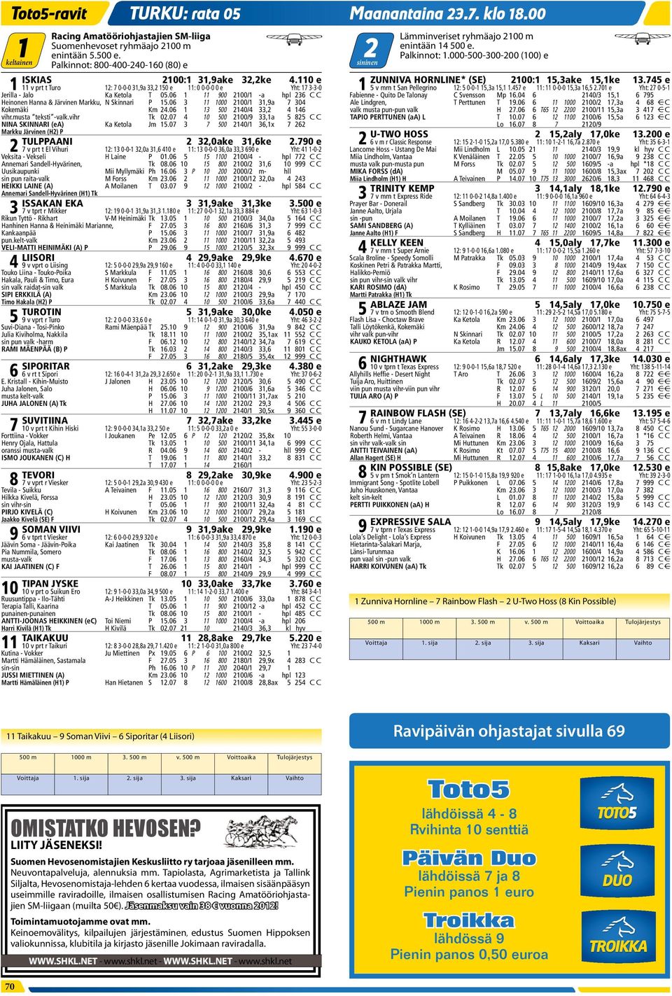 110 e 1 11 v prt t Turo 12: 7 0-0-0 31,9a 33,2 150 e 11: 0 0-0-0 0 e Yht: 17 3-3-0 Jerilla - Jalo Ka Ketola T 05.06 1 11 900 2100/1 -a hpl 236 C C Heinonen Hanna & Järvinen Markku, N Skinnari P 15.