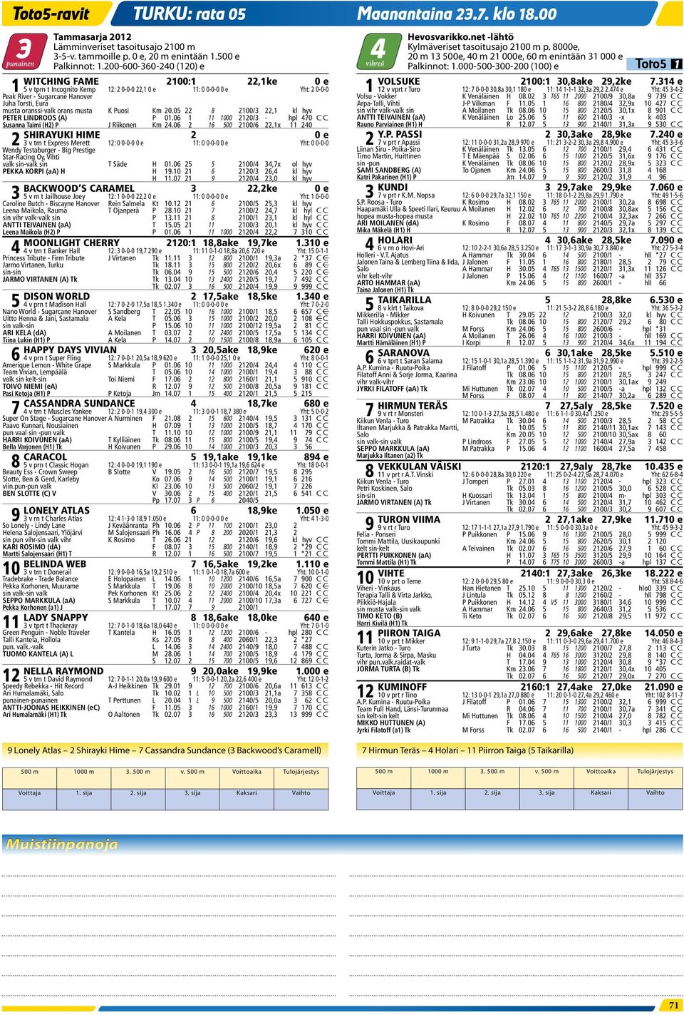 314 e 1 5 v tprn t Incognito Kemp 12: 2 0-0-0 22,1 0 e 11: 0 0-0-0 0 e Yht: 2 0-0-0 1 12 v vprt r Turo 12: 7 0-0-0 30,8a 30,1 180 e 11: 14 1-1-1 32,3a 29,2 2.