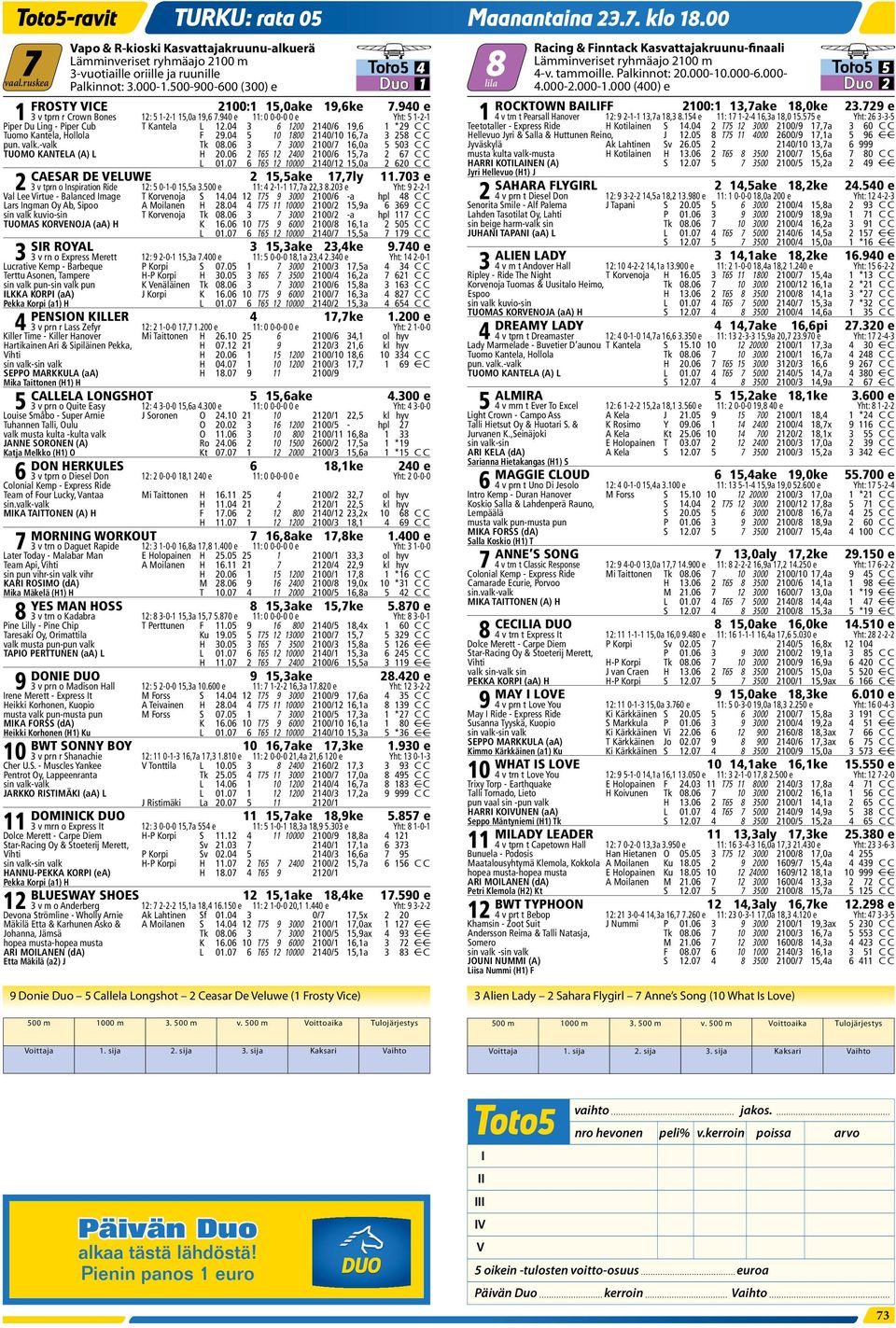 729 e 1 3 v tprn r Crown Bones 12: 5 1-2-1 15,0a 19,6 7.940 e 11: 0 0-0-0 0 e Yht: 5 1-2-1 1 4 v trn t Pearsall Hanover 12: 9 2-1-1 13,7a 18,3 8.154 e 11: 17 1-2-4 16,3a 18,0 15.