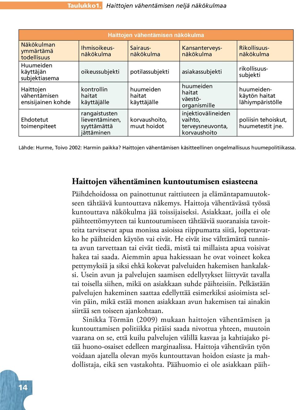 äkökulma Sairausäkökulma Kasaterveysäkökulma oikeussubjekti potilassubjekti asiakassubjekti kotrolli haitat käyttäjälle ragaistuste lievetämie, syyttämättä jättämie huumeide haitat käyttäjälle