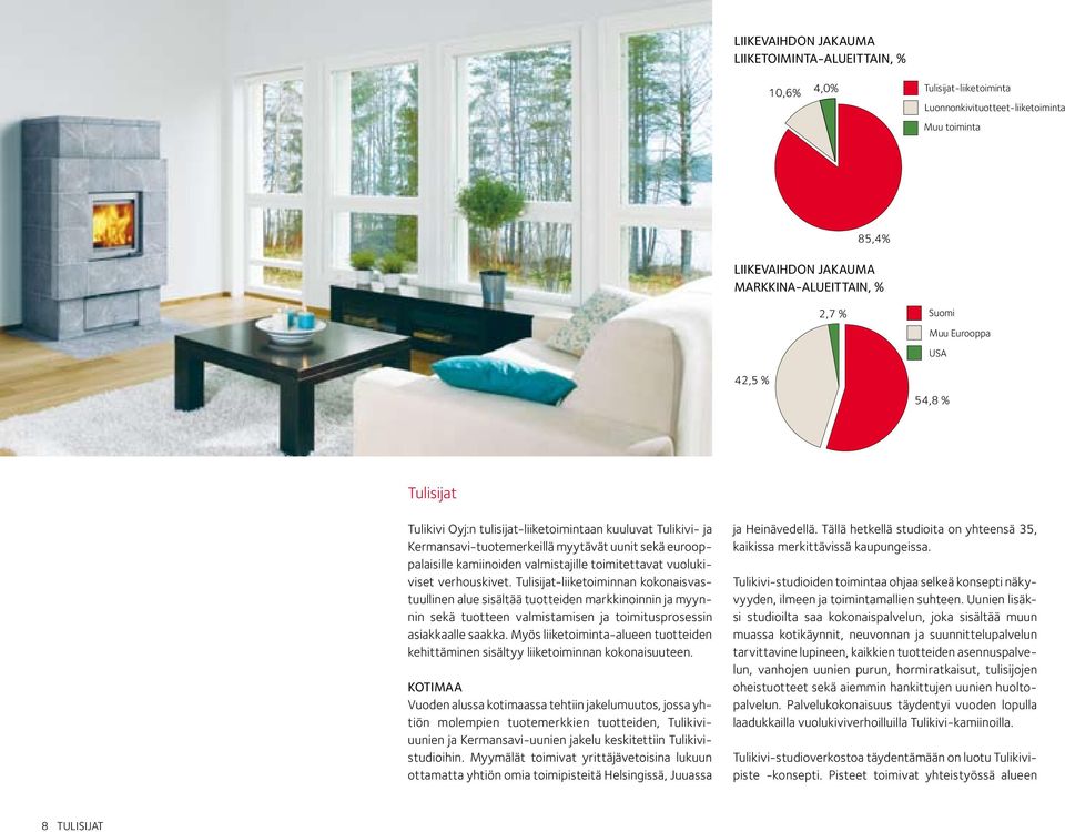 Tulisijat-liiketoiminnan kokonaisvastuullinen alue sisältää tuotteiden markkinoinnin ja myynnin sekä tuotteen valmistamisen ja toimitusprosessin asiakkaalle saakka.