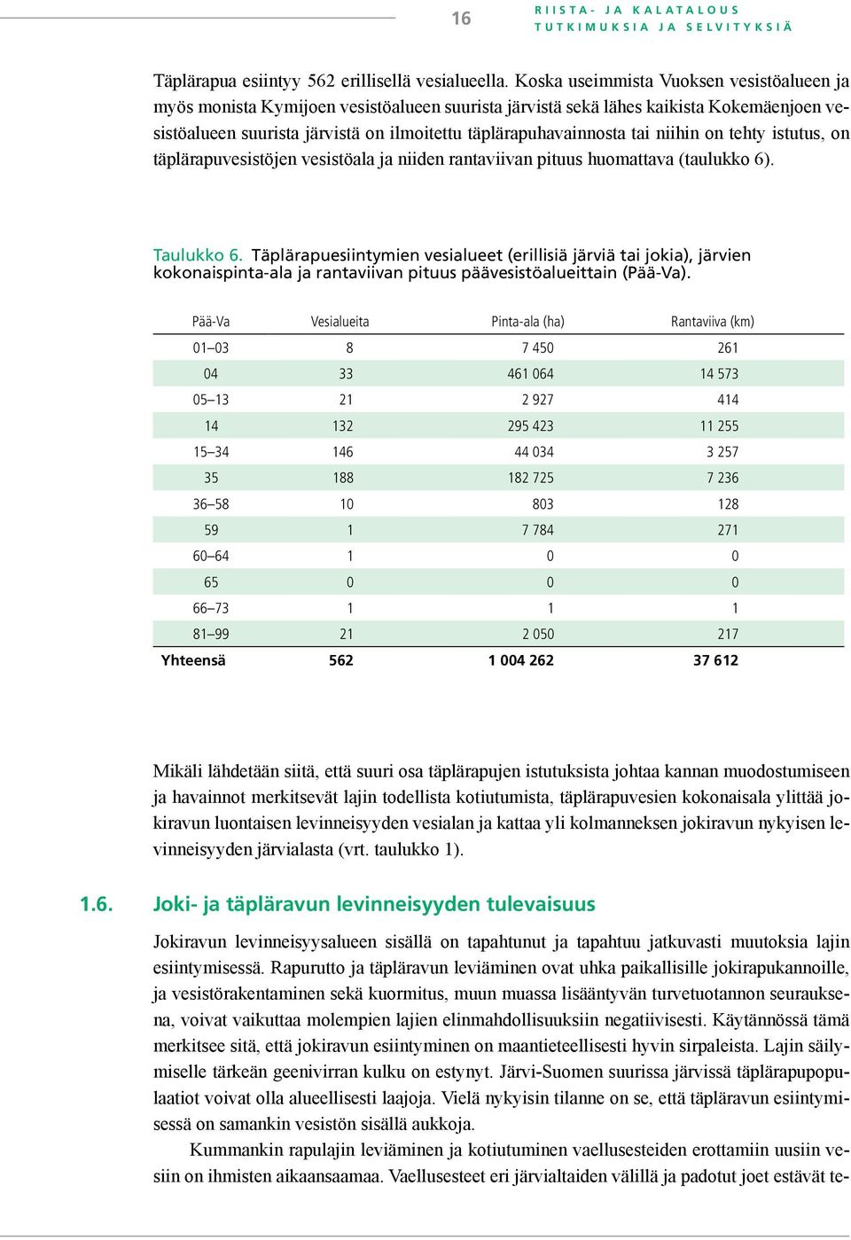 niihin on tehty istutus, on täplärapuvesistöjen vesistöala ja niiden rantaviivan pituus huomattava (taulukko 6). Taulukko 6.