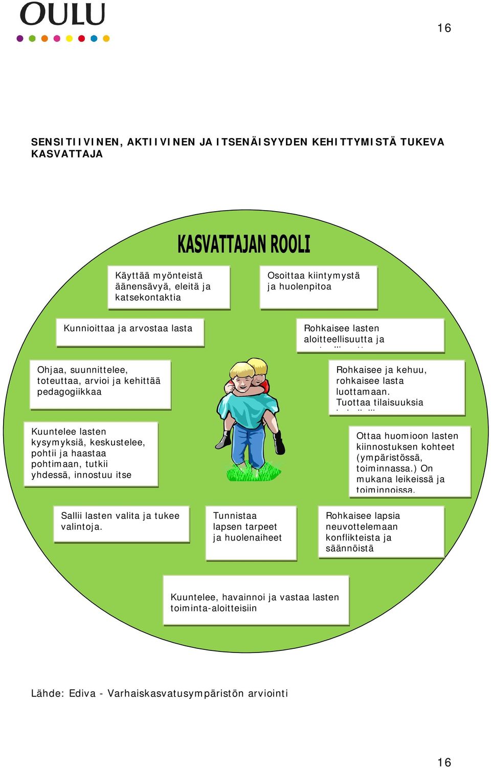 aloitteellisuutta ja vastuullisuutta Rohkaisee ja kehuu, rohkaisee lasta luottamaan. Tuottaa tilaisuuksia kokeiluille Ottaa huomioon lasten kiinnostuksen kohteet (ympäristössä, toiminnassa.