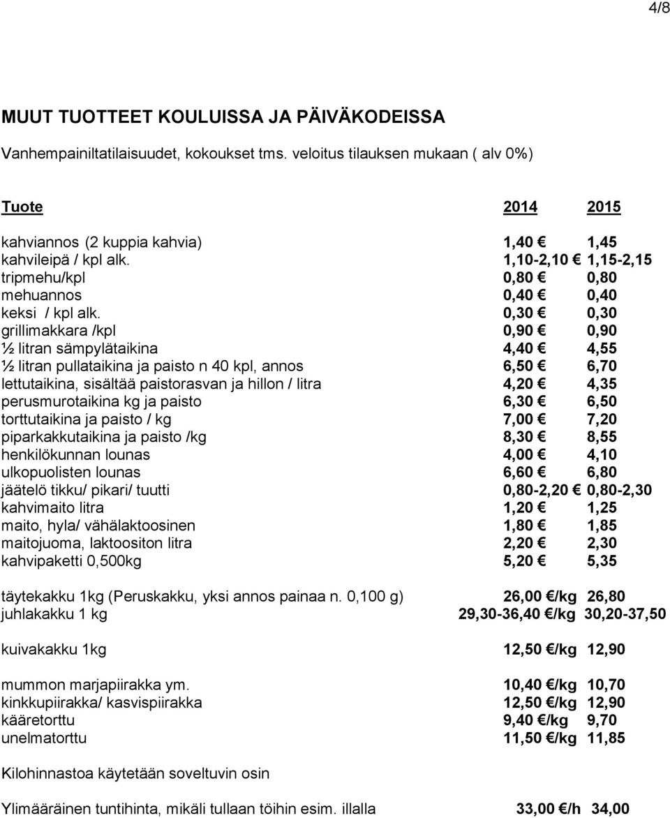 0,30 0,30 grillimakkara /kpl 0,90 0,90 ½ litran sämpylätaikina 4,40 4,55 ½ litran pullataikina ja paisto n 40 kpl, annos 6,50 6,70 lettutaikina, sisältää paistorasvan ja hillon / litra 4,20 4,35