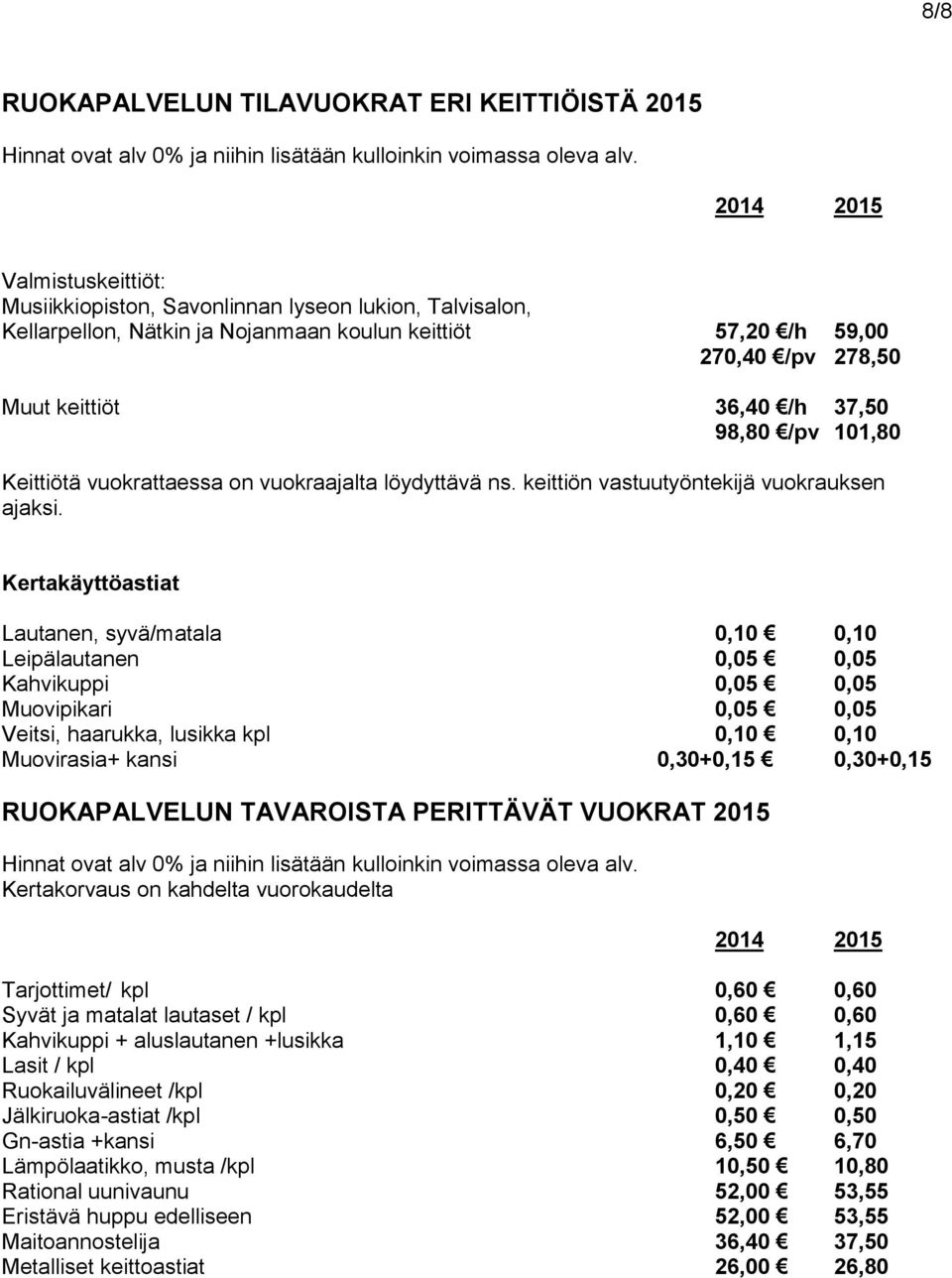 101,80 Keittiötä vuokrattaessa on vuokraajalta löydyttävä ns. keittiön vastuutyöntekijä vuokrauksen ajaksi.