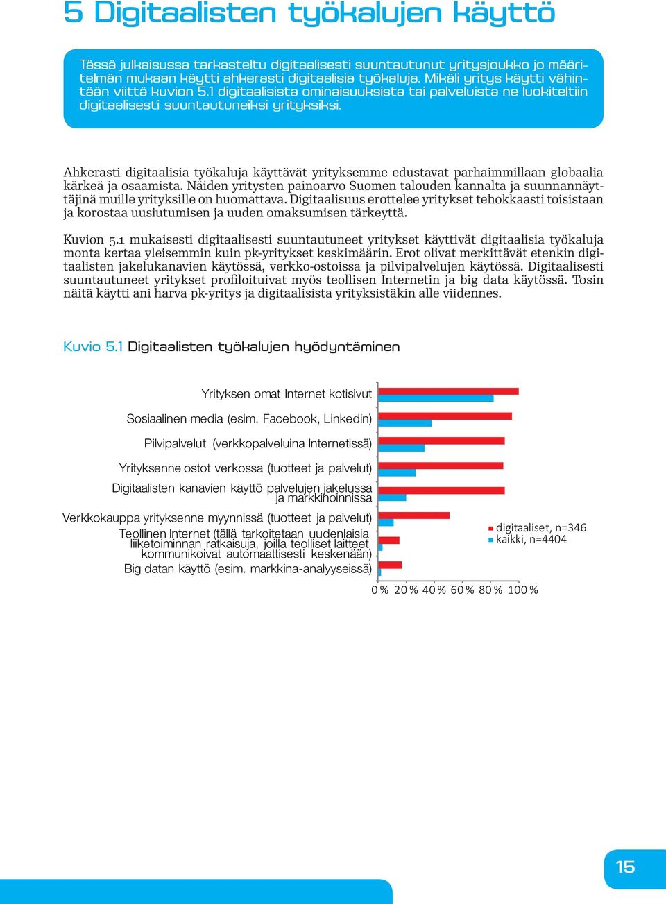 Ahkerasti digitaalisia työkaluja käyttävät yrityksemme edustavat parhaimmillaan globaalia kärkeä ja osaamista.
