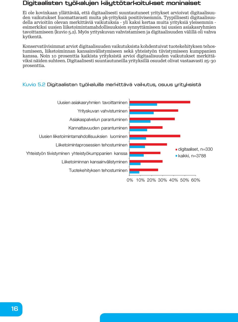 Tyypillisesti digitaalisuudella arvioitiin olevan merkittäviä vaikutuksia - yli kaksi kertaa muita yrityksiä yleisemmin - esimerkiksi uusien liiketoimintamahdollisuuksien synnyttämiseen tai uusien