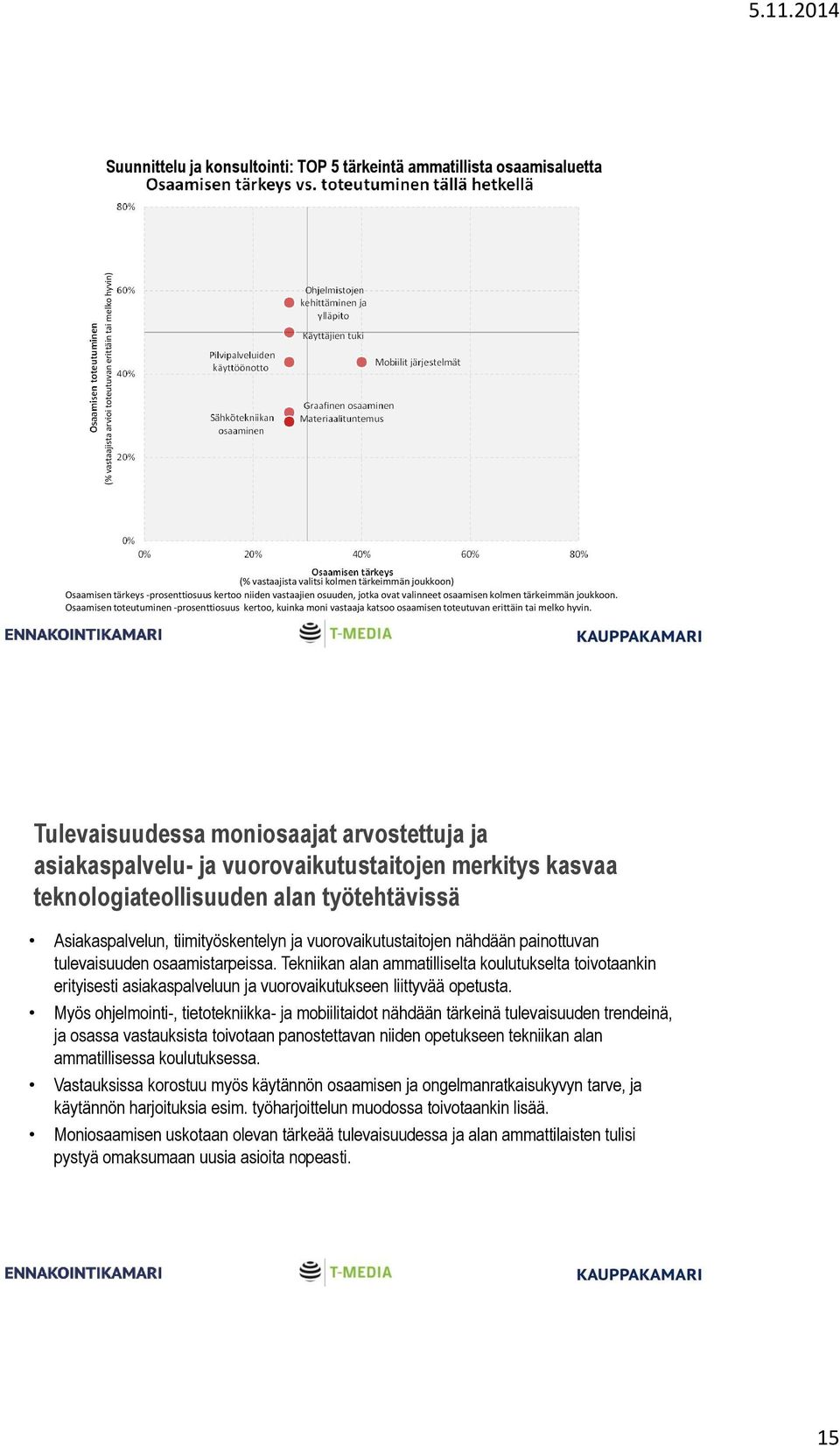 jotka ovat valinneet osaamisen kolmen tärkeimmän joukkoon. Osaamisen toteutuminen -prosenttiosuus kertoo, kuinka moni vastaaja katsoo osaamisen toteutuvan erittäin tai melko hyvin.