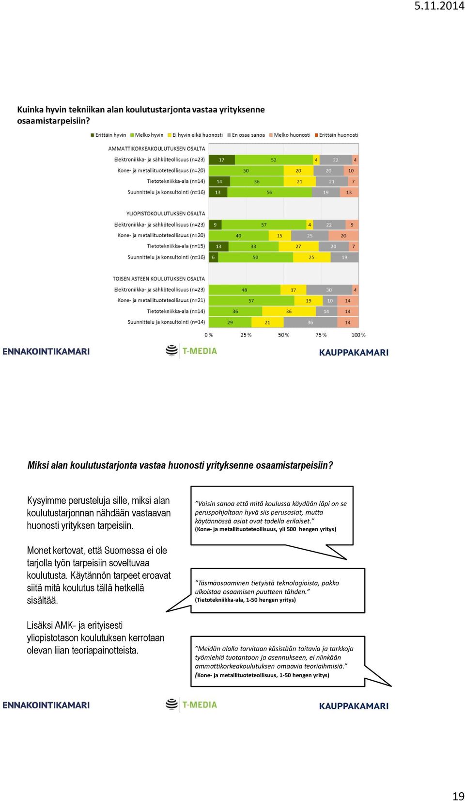 Lisäksi AMK- ja erityisesti yliopistotason koulutuksen kerrotaan olevan liian teoriapainotteista.