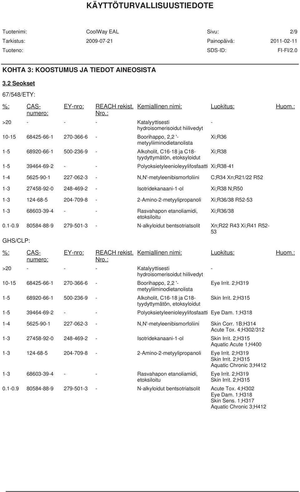 68603-39-4 - - Rasvahapon etanoliamidi, Xi;R36/38 etoksiloitu 0.1-0.
