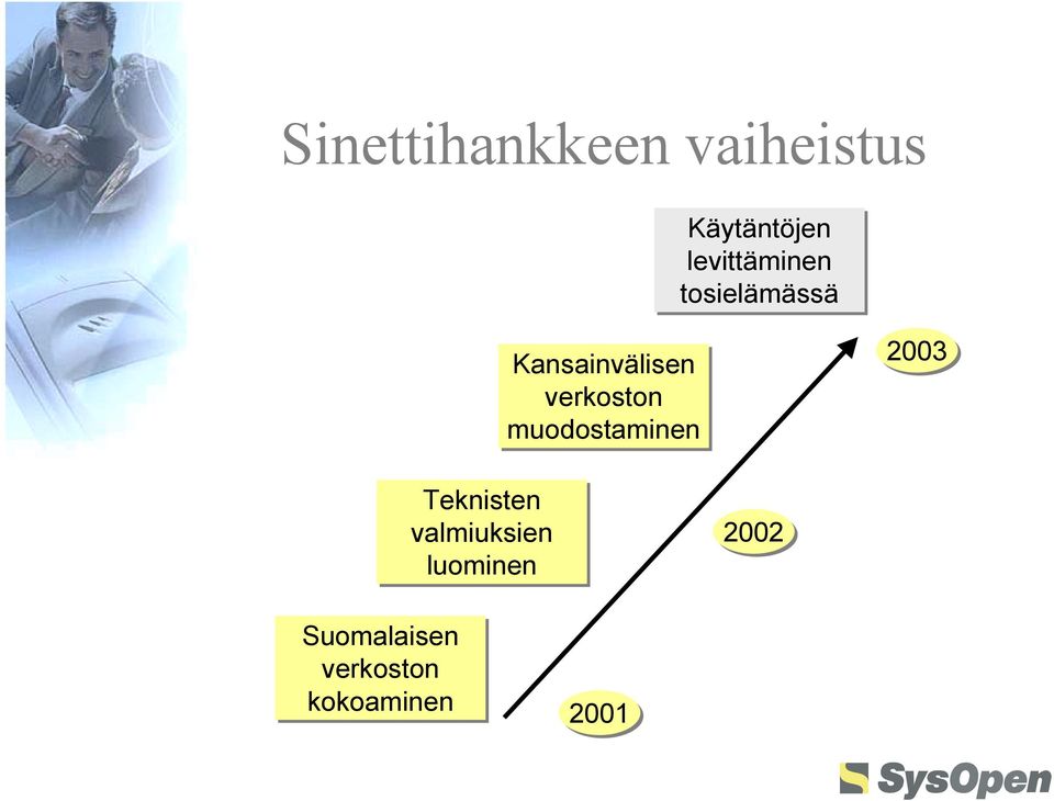 verkoston muodostaminen 2003 Teknisten