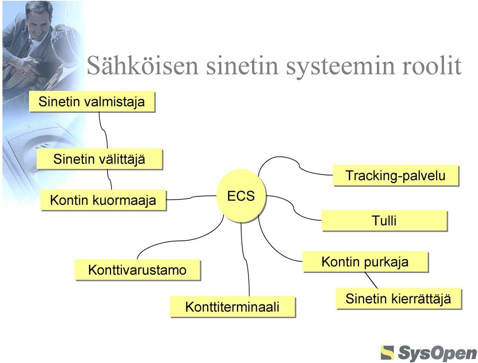 ECS Tracking-palvelu Tulli Konttivarustamo