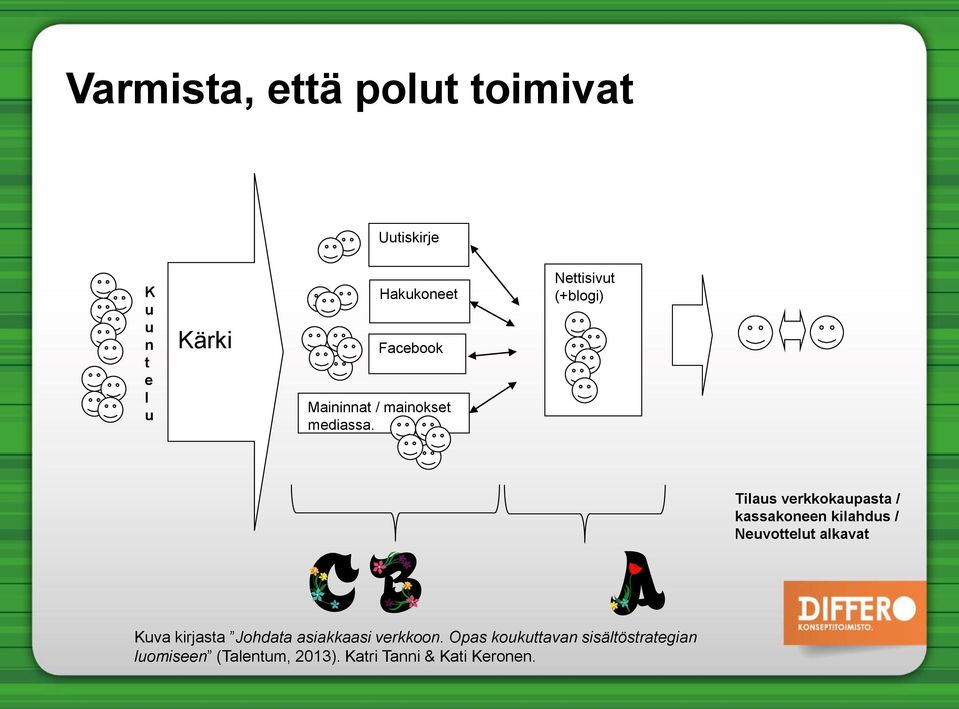 Nettisivut (+blogi) Tilaus verkkokaupasta / kassakoneen kilahdus / Neuvottelut