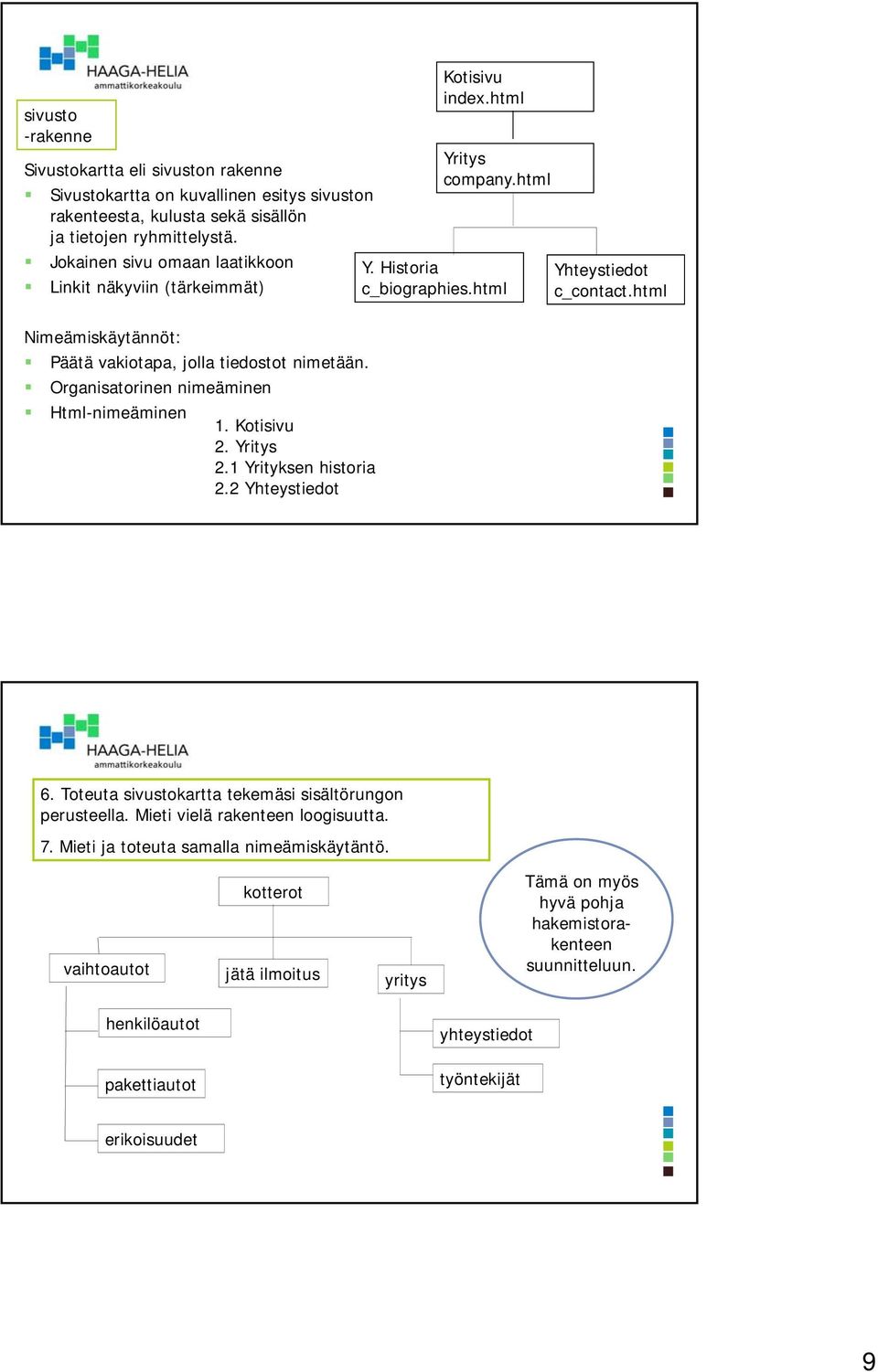 1 Yrityksen historia 2.2 Yhteystiedot Kotisivu index.html Yritys company.html Y. Historia c_biographies.html Yhteystiedot c_contact.html 6. Toteuta sivustokartta tekemäsi sisältörungon perusteella.