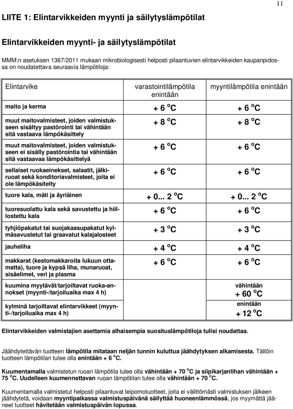 sisältyy pastörointi tai vähintään sitä vastaava lämpökäsittely muut maitovalmisteet, joiden valmistukseen ei sisälly pastörointia tai vähintään sitä vastaavaa lämpökäsittelyä sellaiset