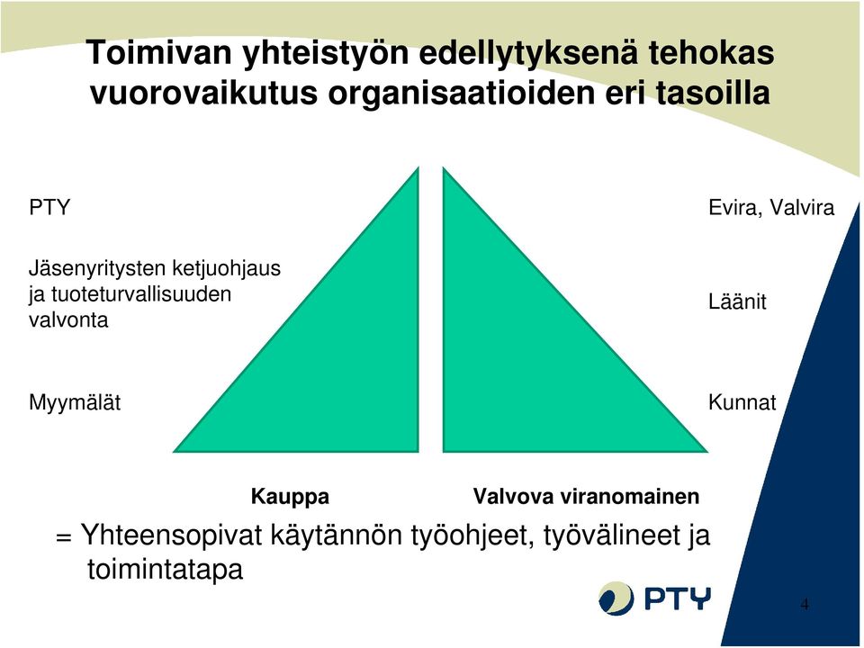 ketjuohjaus ja tuoteturvallisuuden valvonta Läänit Myymälät Kunnat