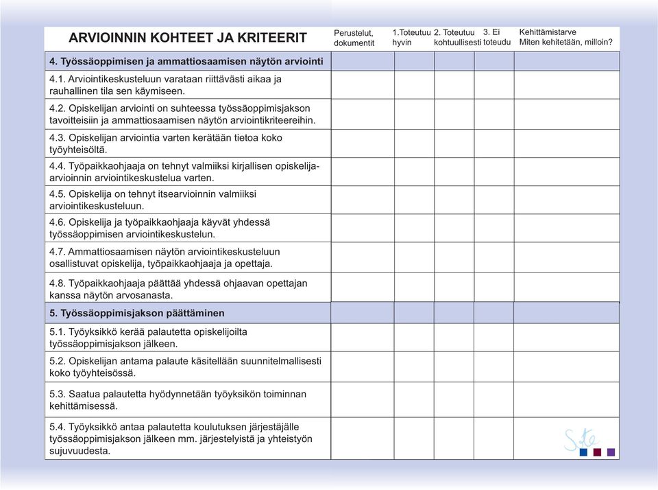 4.5. Opiskelija on tehnyt itsearvioinnin valmiiksi arviointikeskusteluun. 4.6. Opiskelija ja työpaikkaohjaaja käyvät yhdessä työssäoppimisen arviointikeskustelun. 4.7.