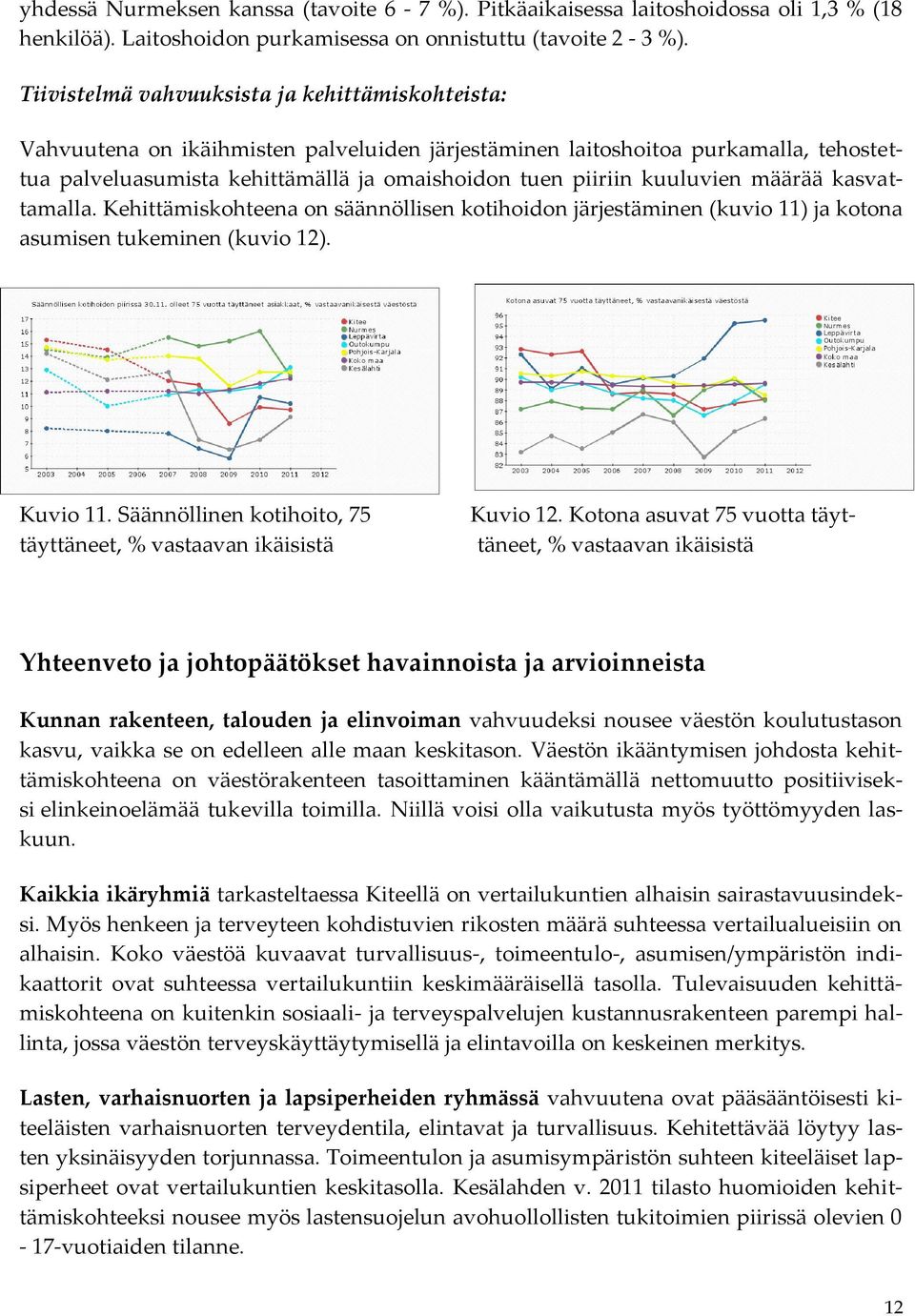 kuuluvien määrää kasvattamalla. Kehittämiskohteena on säännöllisen kotihoidon järjestäminen (kuvio 11) ja kotona asumisen tukeminen (kuvio 12). Kuvio 11.