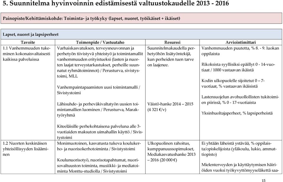 erityistueksi (lasten ja nuorten kun perheiden tuen tarve laajat terveystarkastukset, perheille suun- on laajenee. natut ryhmätoiminnot) / Perusturva, sivistystoimi, MLL 1.