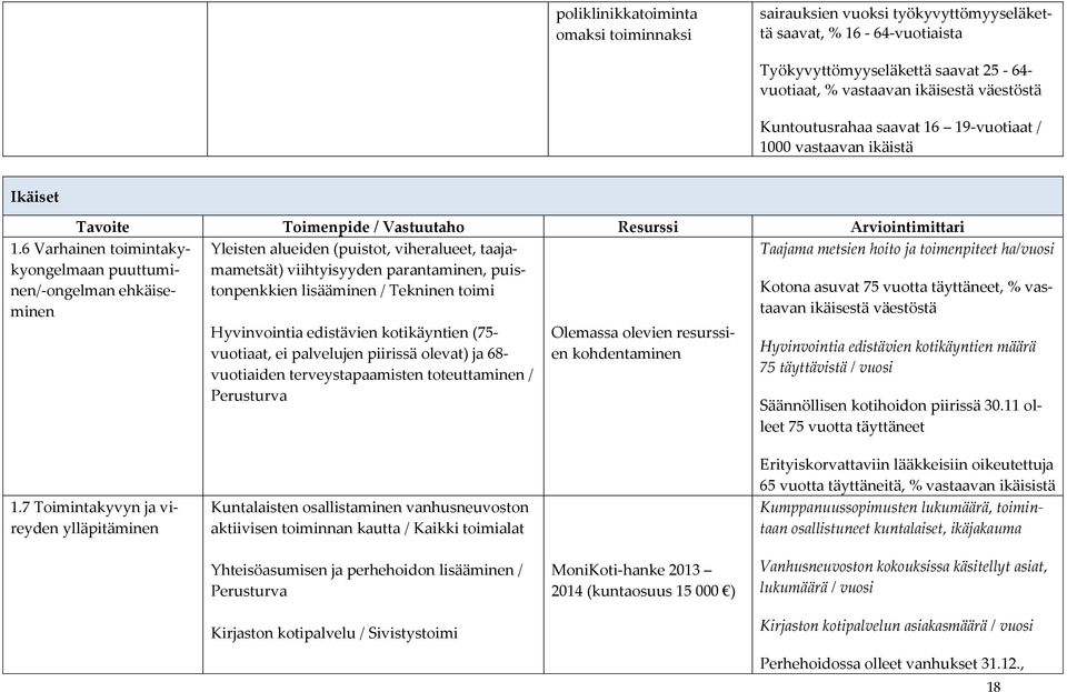 hoito ja toimenpiteet ha/vuosi viihtyisyyden parantaminen, puis- tonpenkkien lisääminen / Tekninen toimi 1.