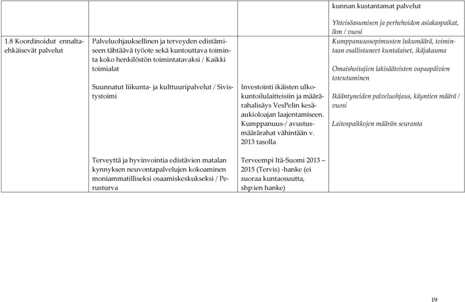 liikunta- ja kulttuuripalvelut / Sivistystoimi Investointi ikäisten ulkokuntoilulaitteisiin ja määrärahalisäys VesPelin kesäaukioloajan laajentamiseen. Kumppanuus-/ avustusmäärärahat vähintään v.