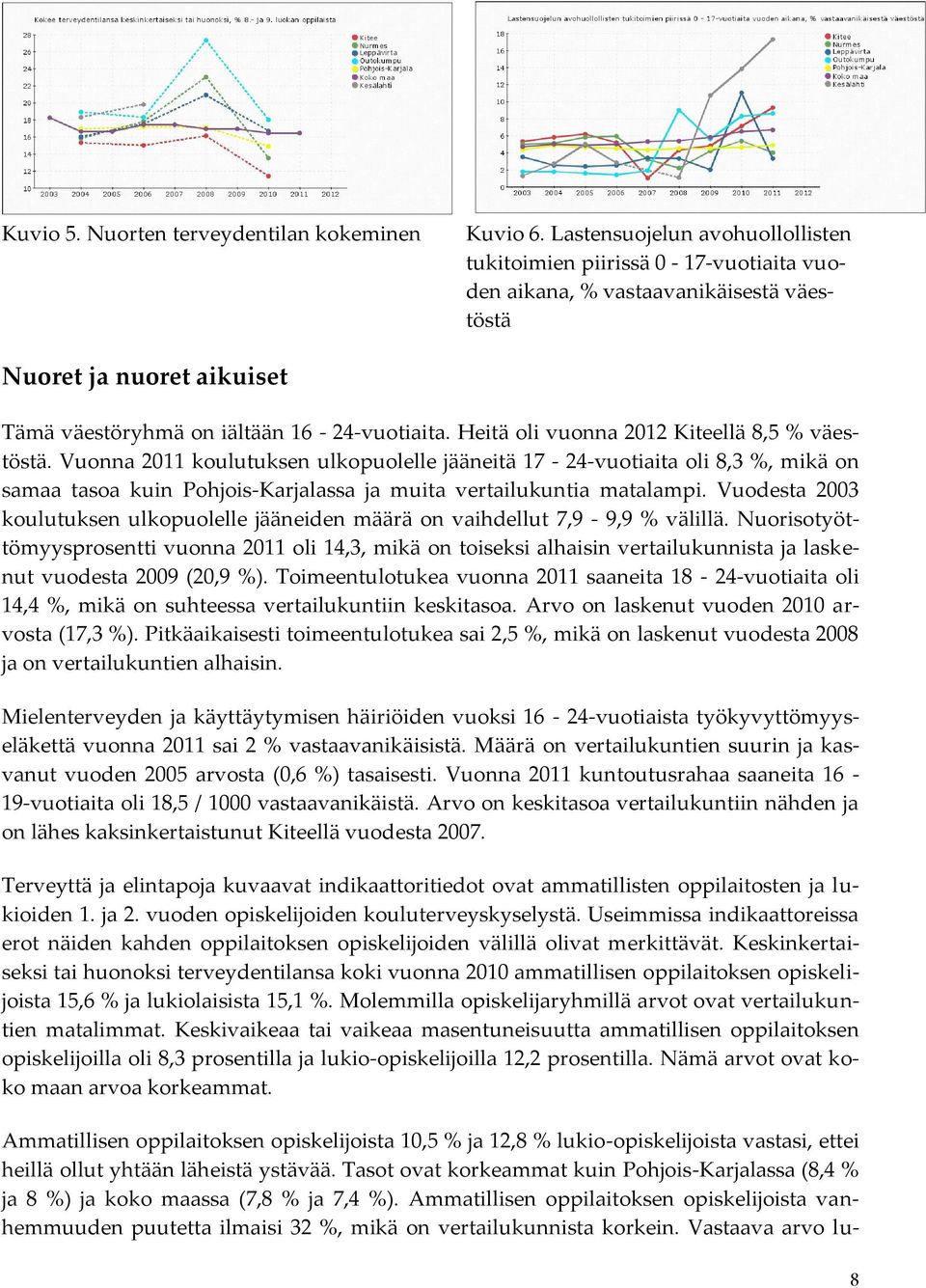 Heitä oli vuonna 2012 Kiteellä 8,5 % väestöstä. Vuonna 2011 koulutuksen ulkopuolelle jääneitä 17-24-vuotiaita oli 8,3 %, mikä on samaa tasoa kuin Pohjois-Karjalassa ja muita vertailukuntia matalampi.