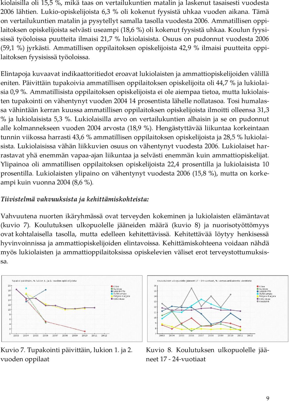 Koulun fyysisissä työoloissa puutteita ilmaisi 21,7 % lukiolaisista. Osuus on pudonnut vuodesta 2006 (59,1 %) jyrkästi.