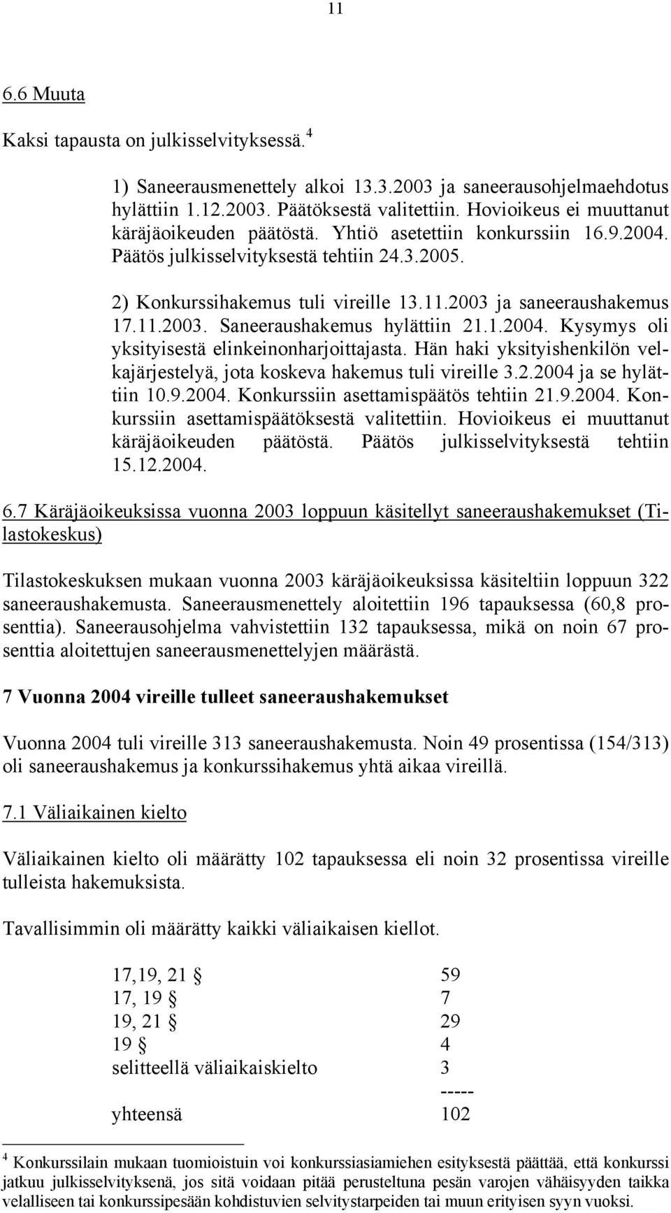 2003 ja saneeraushakemus 17.11.2003. Saneeraushakemus hylättiin 21.1.2004. Kysymys oli yksityisestä elinkeinonharjoittajasta.