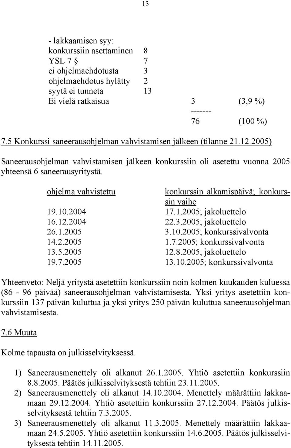 ohjelma vahvistettu konkurssin alkamispäivä; konkurssin vaihe 19.10.2004 17.1.2005; jakoluettelo 16.12.2004 22.3.2005; jakoluettelo 26.1.2005 3.10.2005; konkurssivalvonta 14.2.2005 1.7.2005; konkurssivalvonta 13.