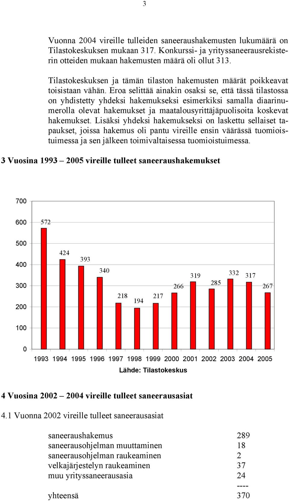 Eroa selittää ainakin osaksi se, että tässä tilastossa on yhdistetty yhdeksi hakemukseksi esimerkiksi samalla diaarinumerolla olevat hakemukset ja maatalousyrittäjäpuolisoita koskevat hakemukset.