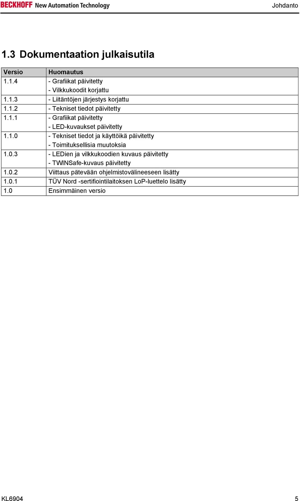 0.3 - LEDien ja vilkkukoodien kuvaus päivitetty - TWINSafe-kuvaus päivitetty 1.0.2 Viittaus pätevään ohjelmistovälineeseen lisätty 1.0.1 TÜV Nord -sertifiointilaitoksen LoP-luettelo lisätty 1.