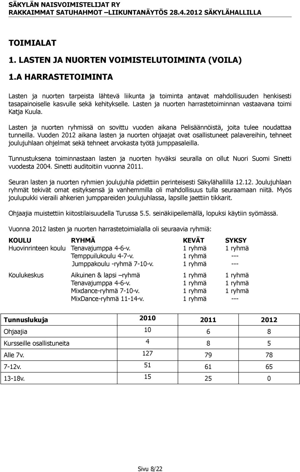 Lasten ja nuorten harrastetoiminnan vastaavana toimi Katja Kuula. Lasten ja nuorten ryhmissä on sovittu vuoden aikana Pelisäännöistä, joita tulee noudattaa tunneilla.