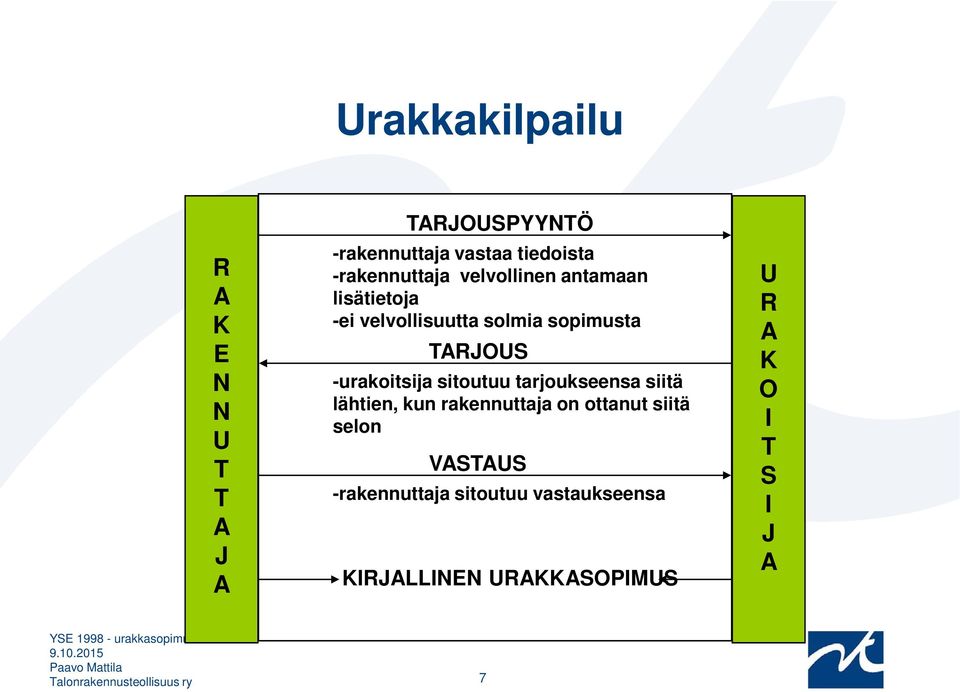 -urakoitsija sitoutuu tarjoukseensa siitä lähtien, kun rakennuttaja on ottanut siitä selon