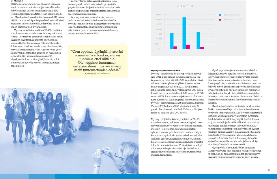 Vuonna 2011 osana säätiön toimintaa käynnistynyt hanke on selkeästi osoittanut taiteen mahdollisuudet tukea nuoria omien voimavarojen löytämisessä.