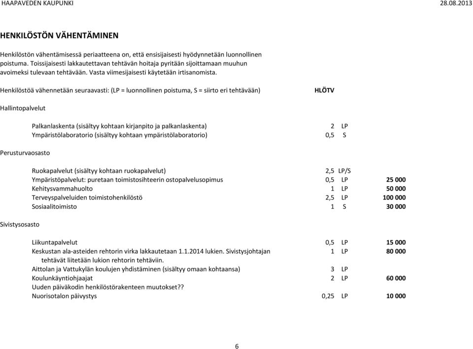 Henkilöstöä vähennetään seuraavasti: (LP = luonnollinen poistuma, S = siirto eri tehtävään) HLÖTV Hallintopalvelut Perusturvaosasto Palkanlaskenta (sisältyy kohtaan kirjanpito ja palkanlaskenta) 2 LP