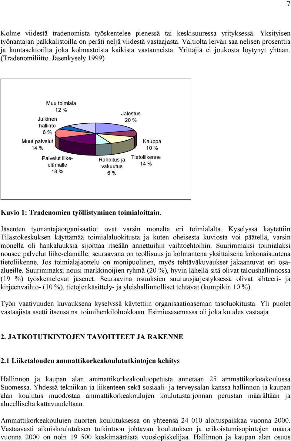 Jäsenkysely 1999) Muut palvelut 14 % Muu toimiala 12 % Julkinen hallinto 6 % Palvelut liikeelämälle 18 % Rahoitus ja vakuutus 6 % Jalostus 20 % Kauppa 10 % Tietoliikenne 14 % Kuvio 1: Tradenomien