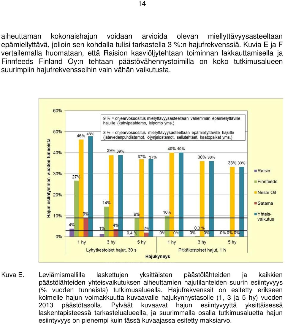 hajufrekvensseihin vain vähän vaikutusta. Kuva E.