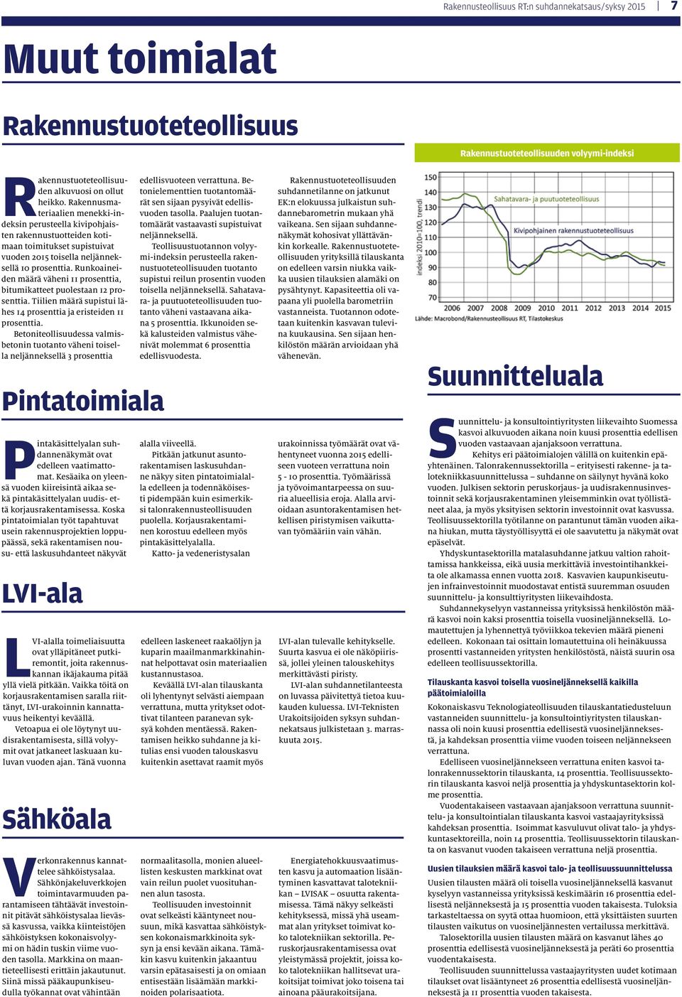 Runkoaineiden määrä väheni 11 prosenttia, bitumikatteet puolestaan 12 prosenttia. Tiilien määrä supistui lähes 14 prosenttia ja eristeiden 11 prosenttia.